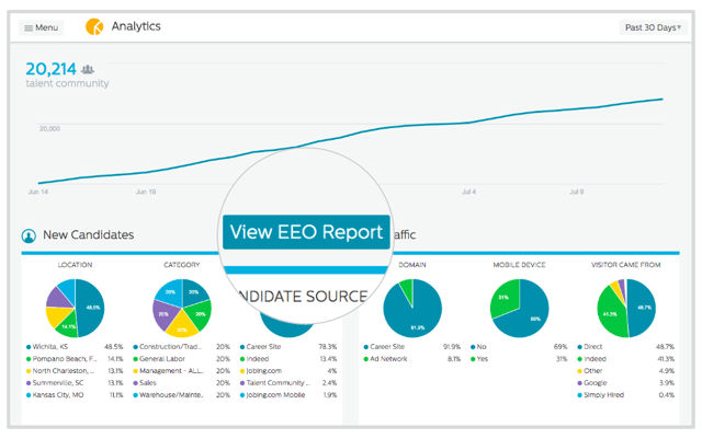 View EEO Report Analytics